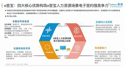 厲害了！e簽寶位居人力資源電子簽名報告綜合實力榜首